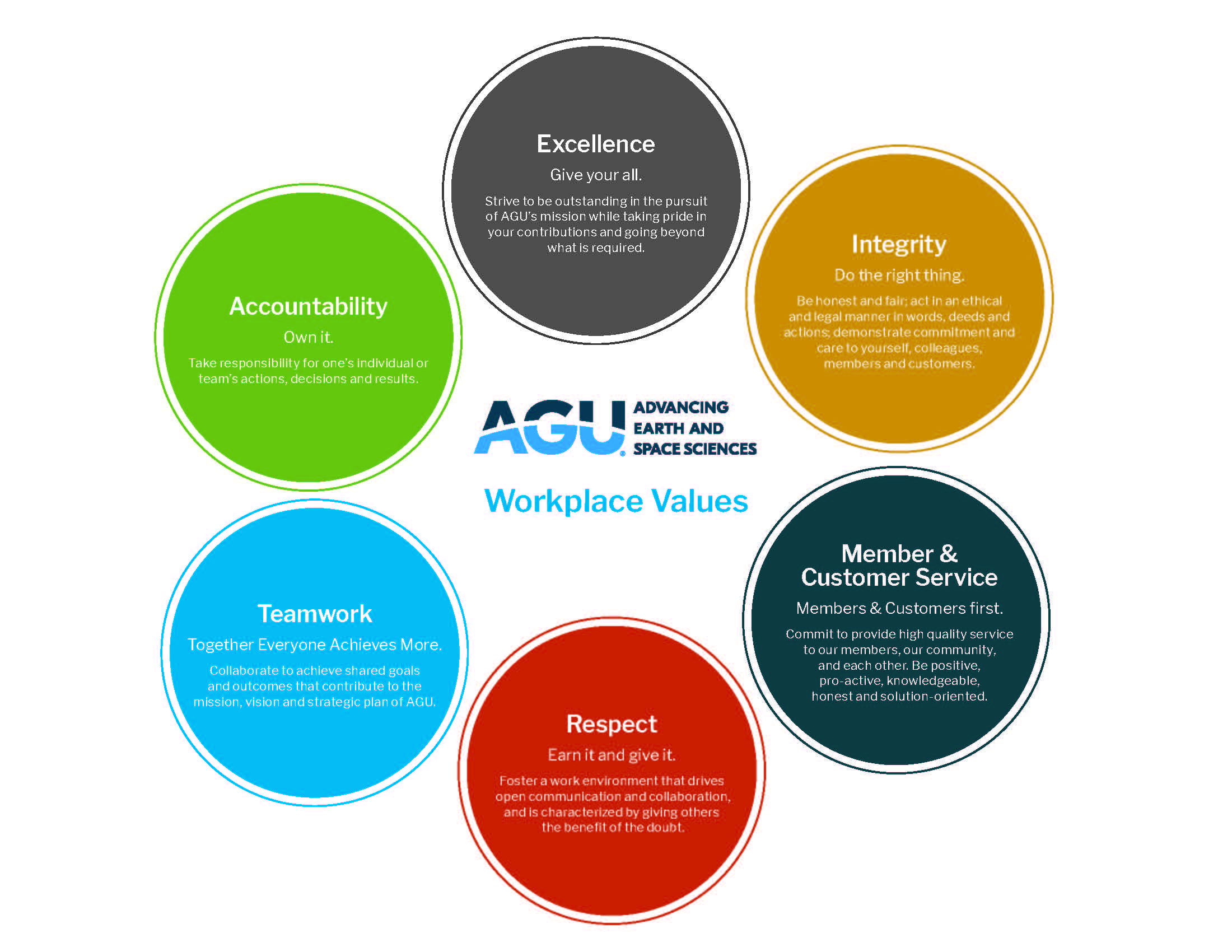 AGU Workplace Values.